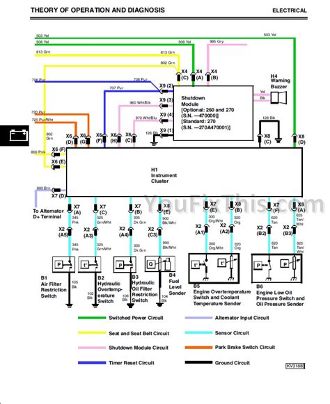 john deere 270 skid steer won't go forward|jd skid steer troubleshooting chart.